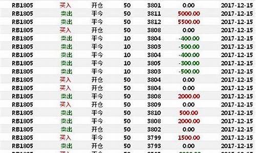 期货交易记录几分几秒(期货交易历史成交记录怎么看)_https://www.ptguandao.com_大商所_第1张
