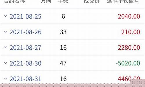 期货交易刷手续费骗局(期货交易刷手续费骗局是真的吗)_https://www.ptguandao.com_郑商所_第1张