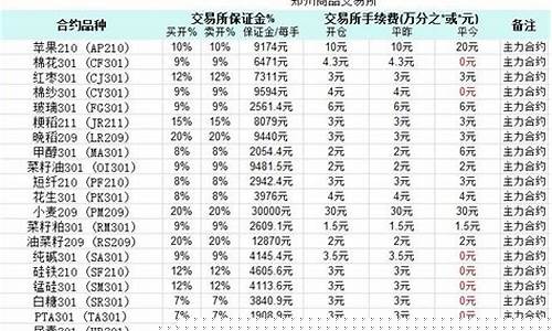 浙商期货交易手续费是多少(浙商期货交易软件下载)_https://www.ptguandao.com_郑商所_第1张