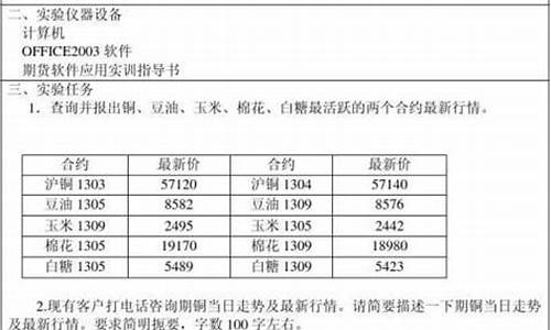 期货交易实训报告目录(期货交易实训报告目录表)_https://www.ptguandao.com_广期所_第1张