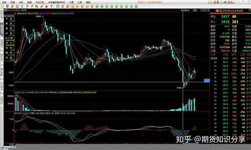 介绍每天期货行情的软件(期货 行情软件)_https://www.ptguandao.com_中金所_第1张