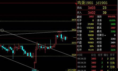 期货1905pvc现在行情(pⅴc期货最新价格)_https://www.ptguandao.com_上期所_第1张