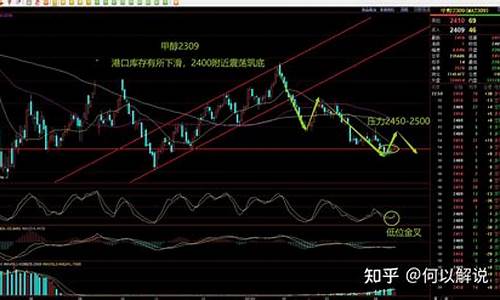 甲醇期货交易信号图表(甲醇的期货)_https://www.ptguandao.com_广期所_第1张