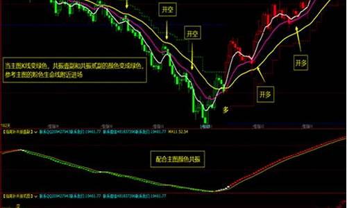 期货决策行情软件(期货决策行情软件哪个好)_https://www.ptguandao.com_上期所_第1张