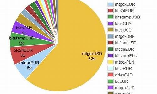 比特币期货交易量排行(比特币期货交易量排行榜最新)_https://www.ptguandao.com_广期所_第1张