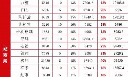 期货交易平台保证金低(期货交易平台保证金低的原因)_https://www.ptguandao.com_上期能源_第1张
