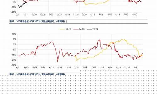 7月15日期货行情如何(2021年2月7日期货开市吗)_https://www.ptguandao.com_郑商所_第1张