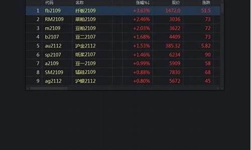 期货交易窗口自定义(期货交易界面)_https://www.ptguandao.com_上期能源_第1张