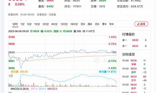 今日郑州花生期货行情(河南花生期货市场报价)_https://www.ptguandao.com_大商所_第1张