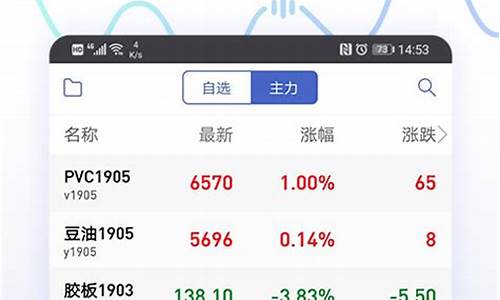 百荣通期货交易app_上期所_第1张_财经网 百荣通期货交易app_https://www.ptguandao.com_上期所_第1张