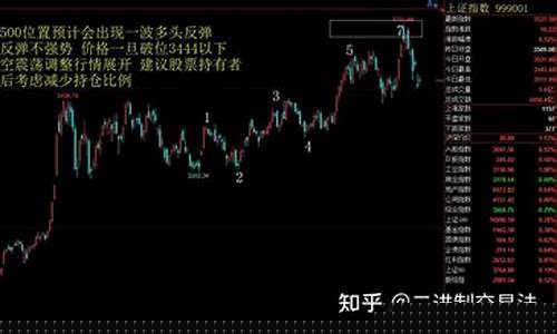 二进制期货交易法(二进制交易法刘惠伦)_https://www.ptguandao.com_郑商所_第1张