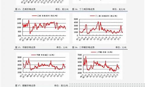 大蒜期货今日价格行情(今日大蒜期货价格走势图k线)_https://www.ptguandao.com_上期所_第1张