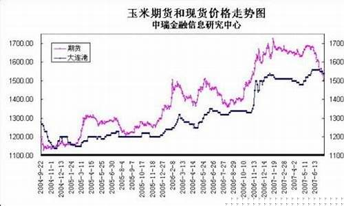 期货行情与个股的关系(股市行情和期货有关系吗)_大商所_第1张_财经网 期货行情与个股的关系(股市行情和期货有关系吗)_https://www.ptguandao.com_大商所_第1张