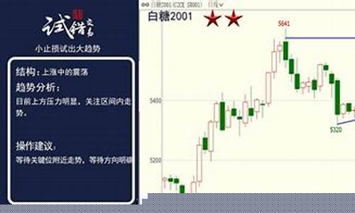 期货交易热点问题(期货相关问题)_https://www.ptguandao.com_上期所_第1张