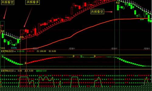 索罗斯期货交易软件_https://www.ptguandao.com_中金所_第1张