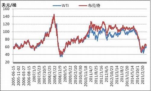 今日美国原油期货市场行情最新(今日美国原油最新价格)_https://www.ptguandao.com_中金所_第1张