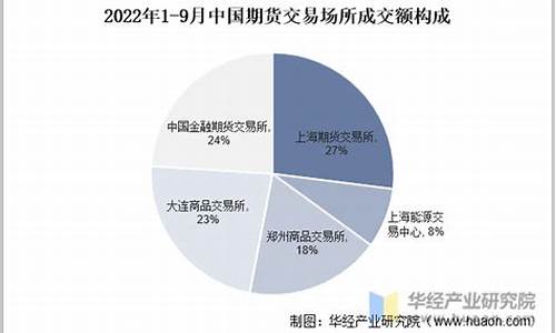 期货交易费率构成(期货交易手续费率怎么算)_https://www.ptguandao.com_中金所_第1张