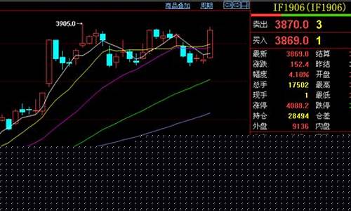 期货交易水平评估(期货评价)_https://www.ptguandao.com_上期能源_第1张