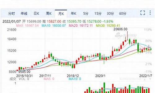 新加坡股指期货指数行情(新加坡股票指数)_https://www.ptguandao.com_中金所_第1张