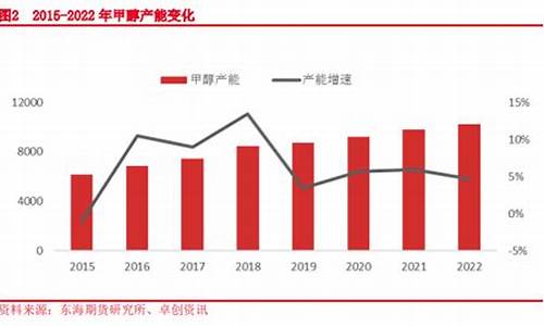 期货甲醇2301最新行情分析(期货甲醇行情走势)_https://www.ptguandao.com_中金所_第1张