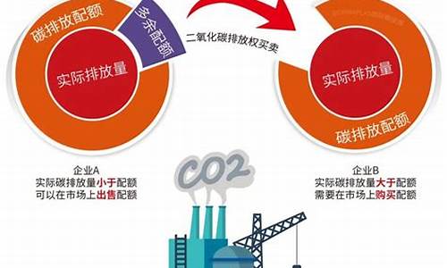 炭排期货交易(碳排放期货交易所)_https://www.ptguandao.com_中金所_第1张