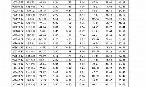 氨纶期货今日国际行情_https://www.ptguandao.com_上期能源_第1张