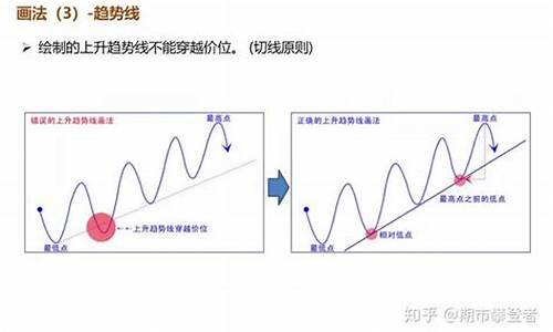 期货交易技术与方法(期货交易技术视频和讲解)_https://www.ptguandao.com_大商所_第1张