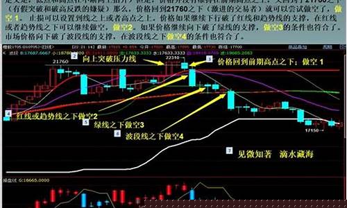 期货交易真相分析(期货的真相)_https://www.ptguandao.com_上期能源_第1张