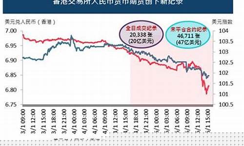 人民币期货交易一个月佣金是多少(人民币期货合约)_https://www.ptguandao.com_上期所_第1张