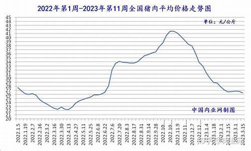 猪肉行情走势期货图(猪肉行情走势图 新闻)_https://www.ptguandao.com_大商所_第1张
