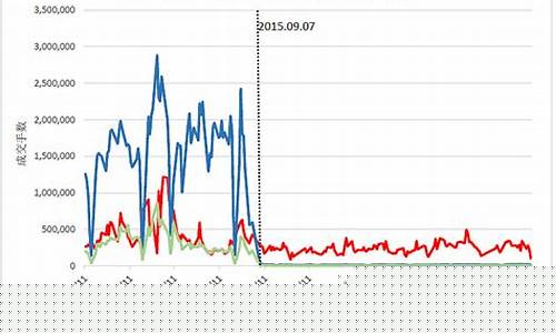 a50期货交易指数(a50期货指数涨意味着什么)_https://www.ptguandao.com_郑商所_第1张