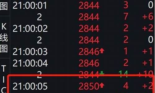 期货交易分白盘和夜盘(期货交易分白盘和夜盘嘛)_https://www.ptguandao.com_中金所_第1张