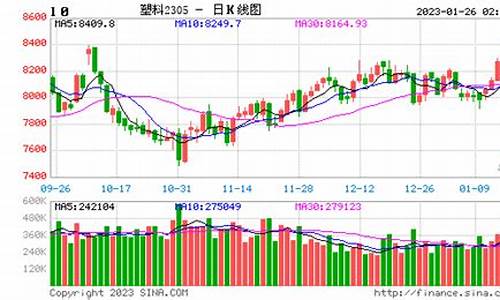 塑料2111期货行情(国际塑料期货行情)_https://www.ptguandao.com_上期能源_第1张