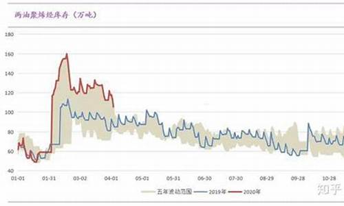 20月29日pe期货实时行情(今日pe期货)_https://www.ptguandao.com_郑商所_第1张