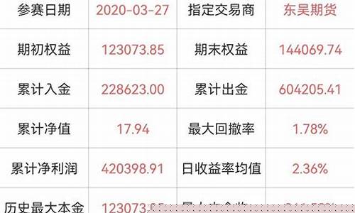 期货交易游戏赚钱吗(期货交易游戏赚钱吗是真的吗)_https://www.ptguandao.com_上期能源_第1张