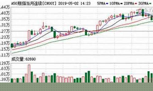 a50期货指数实时行情 新浪(a50期货实时行情走势图)_https://www.ptguandao.com_广期所_第1张