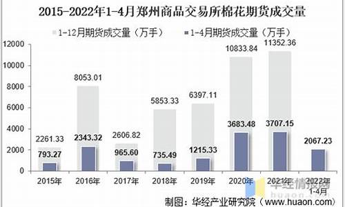 郑州棉花期货交易所杠杆(郑州棉花期货行情分)_https://www.ptguandao.com_郑商所_第1张