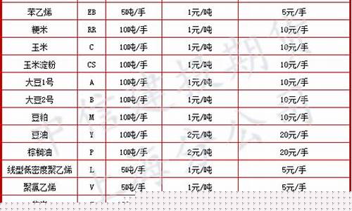 商品期货交易所分类(商品期货有哪些交易品种)_https://www.ptguandao.com_上期能源_第1张