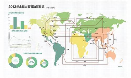 世界原油期货交易量排名(世界原油期货市场排名)_https://www.ptguandao.com_广期所_第1张