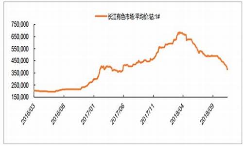 氧化钴期货行情(氧化钴涨价)_https://www.ptguandao.com_中金所_第1张