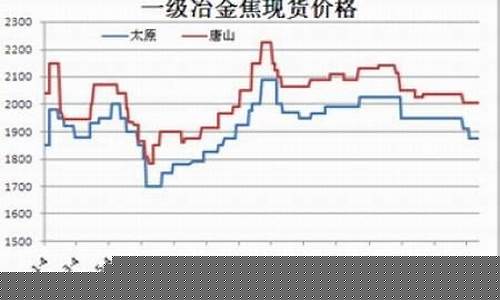 一级冶金焦目前期货行情_https://www.ptguandao.com_上期能源_第1张