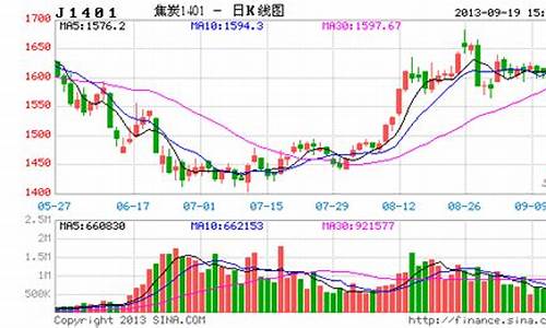 焦炭1901期货短期行情(今天期货焦炭行情)_https://www.ptguandao.com_上期能源_第1张