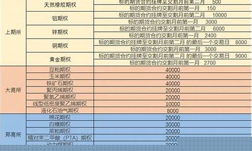 期货交易规则有持仓限额(期货持仓有限制)_https://www.ptguandao.com_郑商所_第1张
