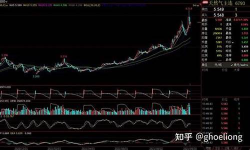 欧洲期货交易行情最新消息(欧洲期货交易行情最新消息查询)_https://www.ptguandao.com_上期能源_第1张