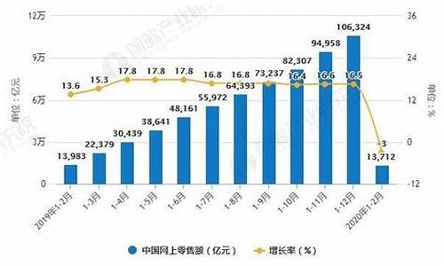 疫情期间期货交易行业(疫情期间期货交易时间)_https://www.ptguandao.com_大商所_第1张