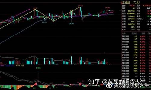 1.18日早盘期货甲醇行情走势_https://www.ptguandao.com_中金所_第1张