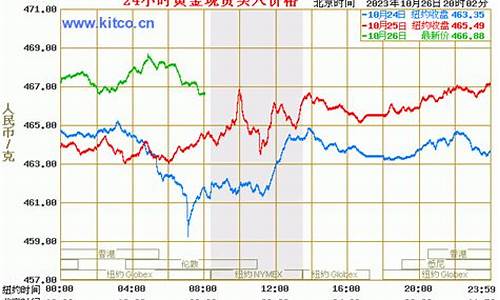 人民币黄金期货行情(人民币黄金期货行情实时查询)_https://www.ptguandao.com_广期所_第1张