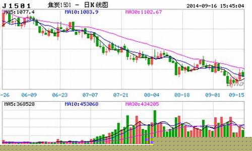 下游期货最新行情(期货上下游产业链)_https://www.ptguandao.com_上期能源_第1张