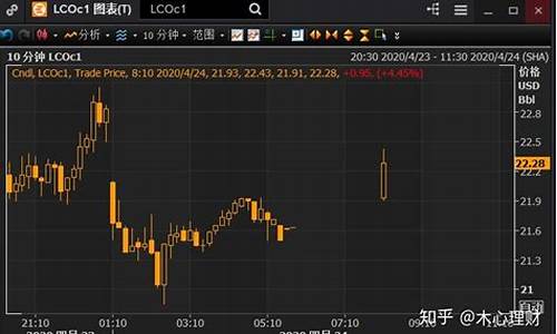 亚市早盘美股期货行情_https://www.ptguandao.com_郑商所_第1张