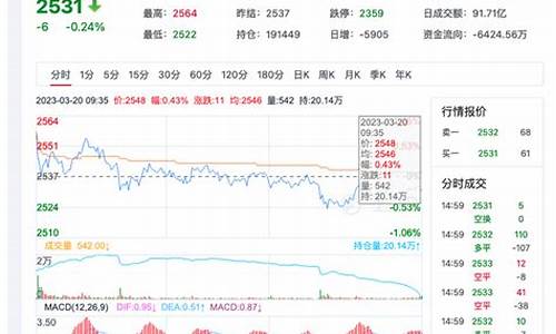 今日尿素期货报价行情(今日尿素期货报价行情查询)_https://www.ptguandao.com_广期所_第1张